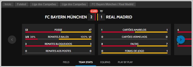 Painel de estatisticas na Betway