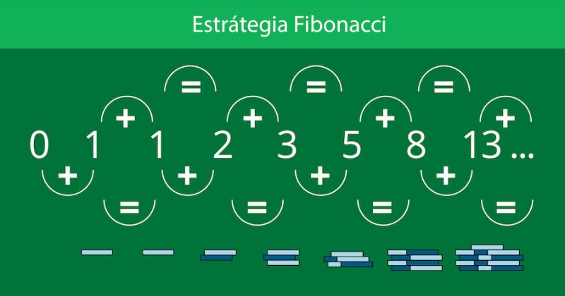 Estratégia Fibonacci na Roleta Online
