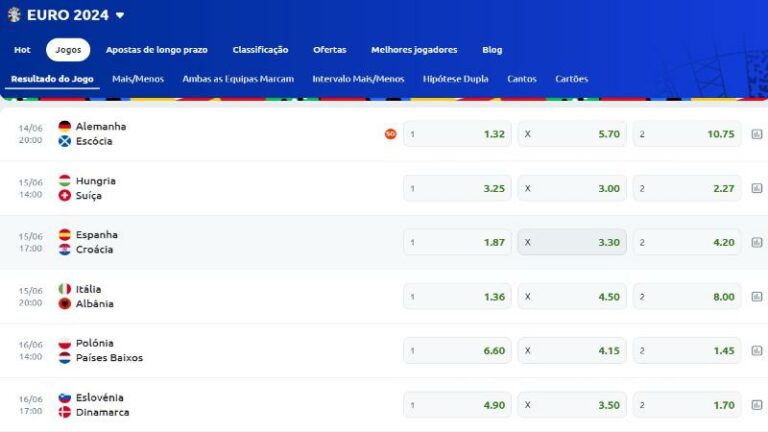 Melhores istes de apostas para o Euro 2024