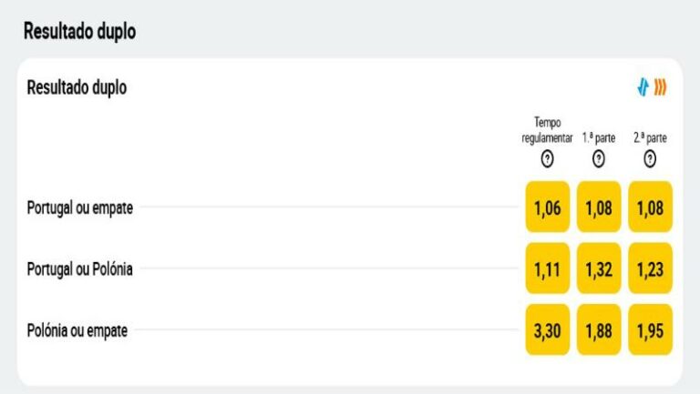 Mercado hipotese dupla