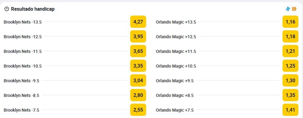 Odds apostas basquetebol handicap na Betclic