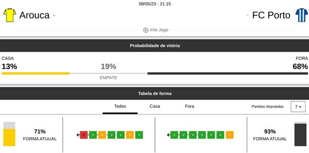 Estatísticas disponíveis na Bwin