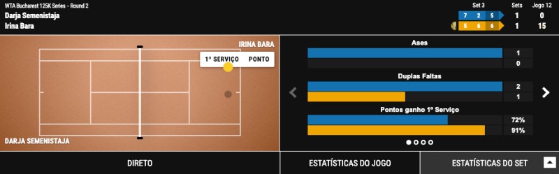 Match Tracker da GoldenPark