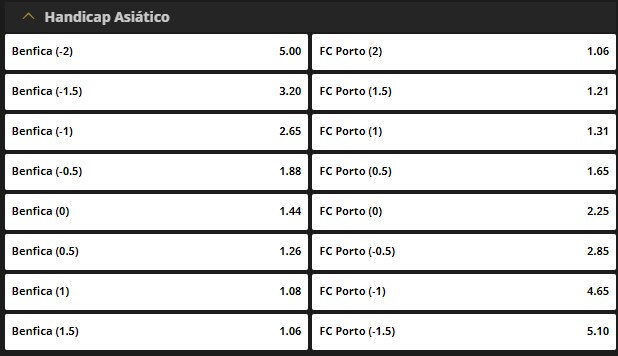 Mercado Handicap Asiático