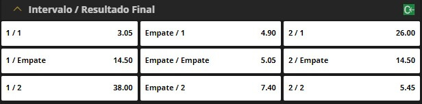 Mercado Intervalo/Resultado Final