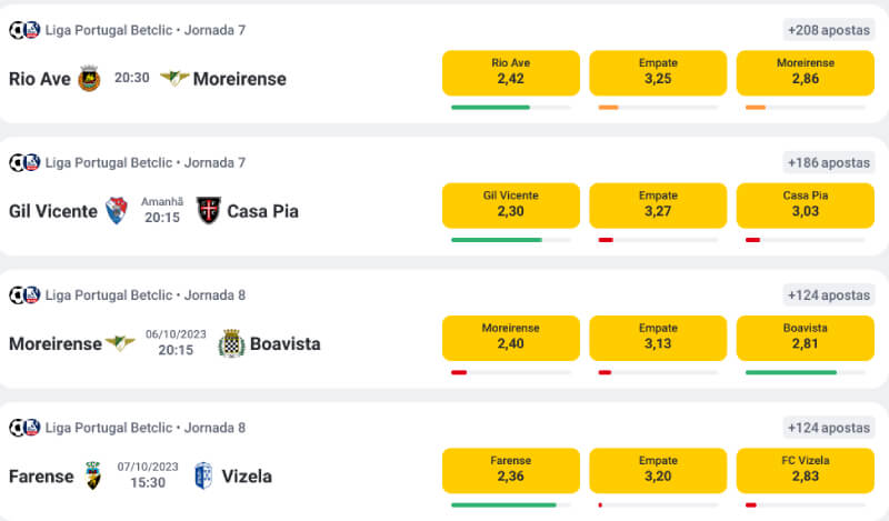 Apostas na Liga Portugal