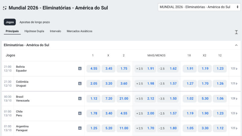 Apostas no Mundial 2026