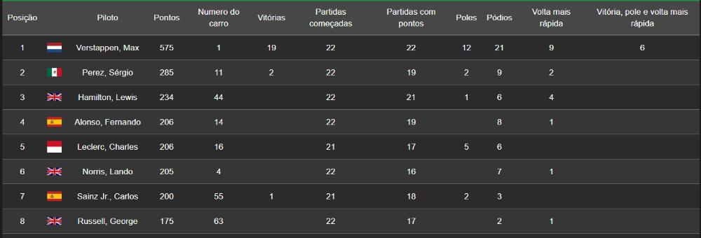 Painel de estatísticas para apostas F1