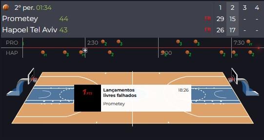 Match tracker apostas basquetebol no Placard