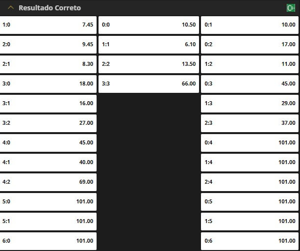 Mercado Resultado Exato