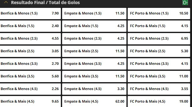 Mercado Resultado Final/Total de Golos